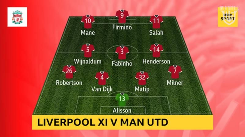 Man Utd 0-0 Liverpool: Reds’ lack of threat is a worry – Alan Shearer