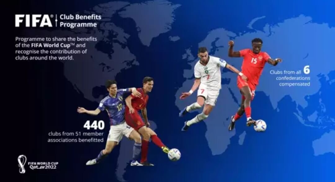 440 ակումբ ՖԻՖԱ-ից ստացել է ընդհանուր 209 մլն դոլար փոխհատուցում` ֆուտբոլիստներին ԱԱ-2022-ի մասնակցել թույլ տալու համար